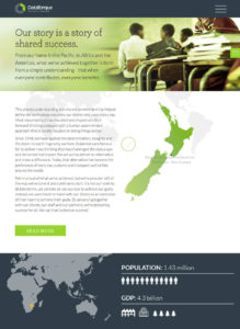 DataTorque Digital Design